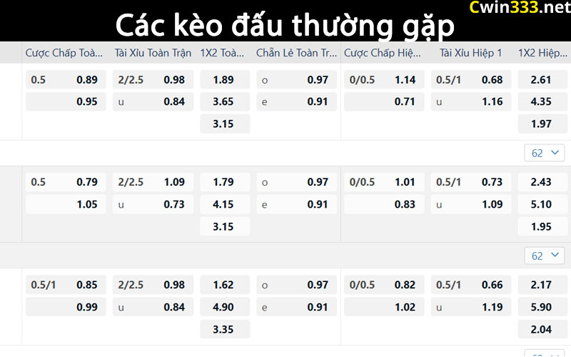 Bí quyết cá độ bóng đá tại nhà cái Cwin333 3 Các kèo cược thường thấy tại nhà cái Cwin333