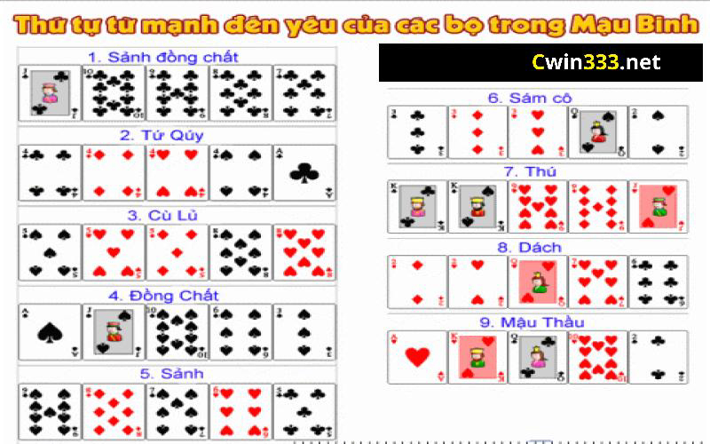 Bài mậu binh là gì? Luật chơi và những quy tắc cần nắm 3 mau-binh-la-gi-luat-choi-co-ban.jpg
